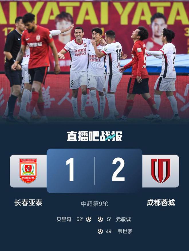 世俱杯赛程-关于重庆斯威客场逼平长春亚泰,保持不败势头的信息