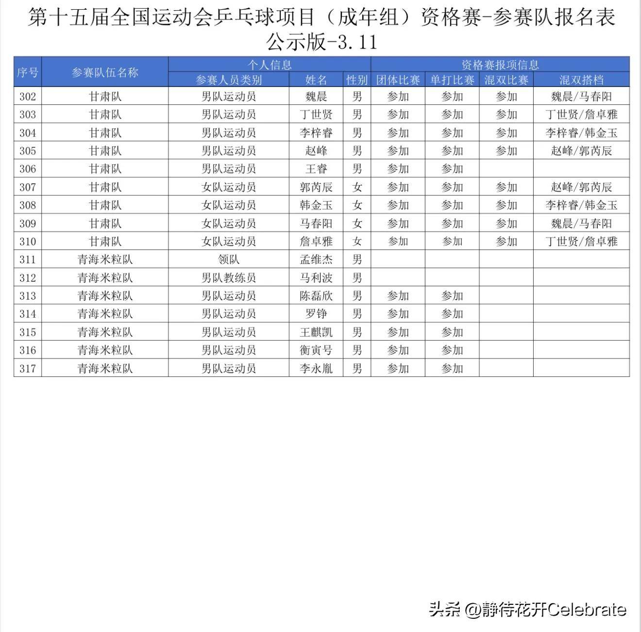 世俱杯参赛资格-挪威队获胜晋级,将出战女足四强