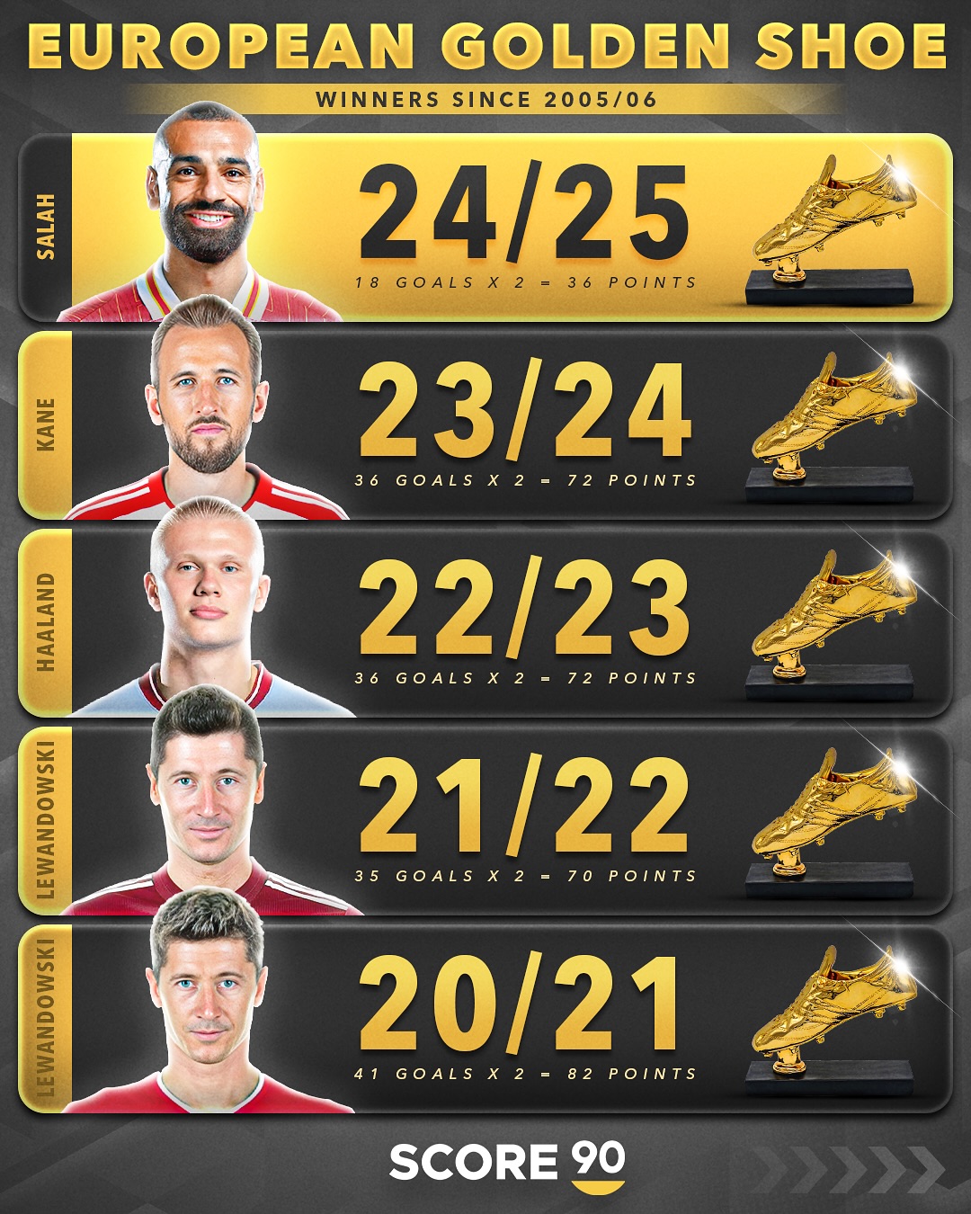 世俱杯分组-谁将登顶中超射手榜?金靴之争激烈展开的简单介绍