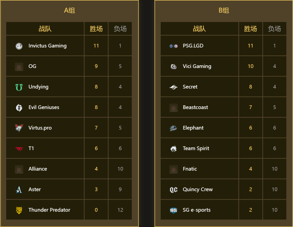 西区半决赛激战正酣,胜者晋级决赛的简单介绍 西区半决赛激战正酣,胜者晋级决赛的简单介绍
