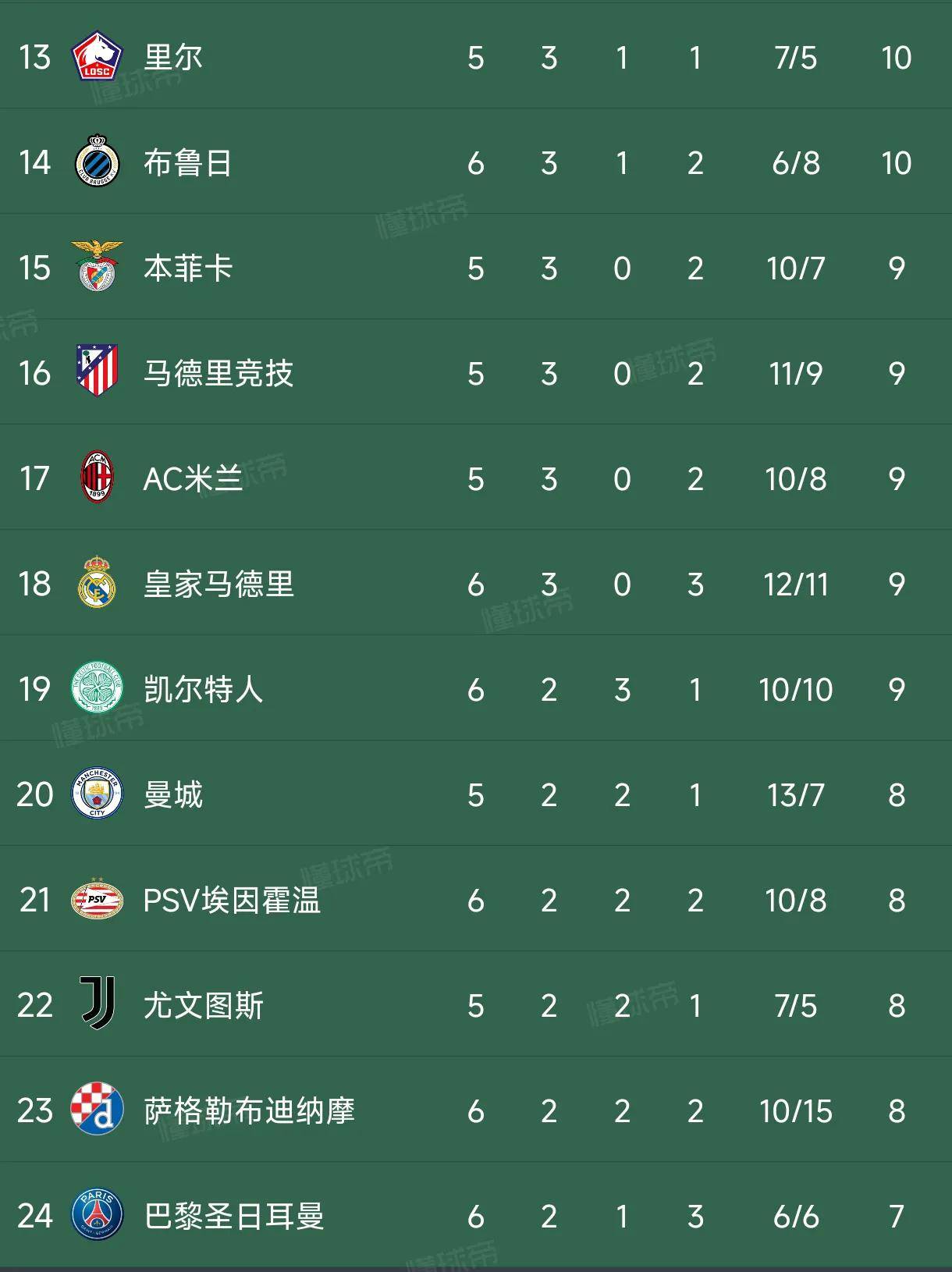 世俱杯赛程-国际米兰输球,积分榜排名下滑一位