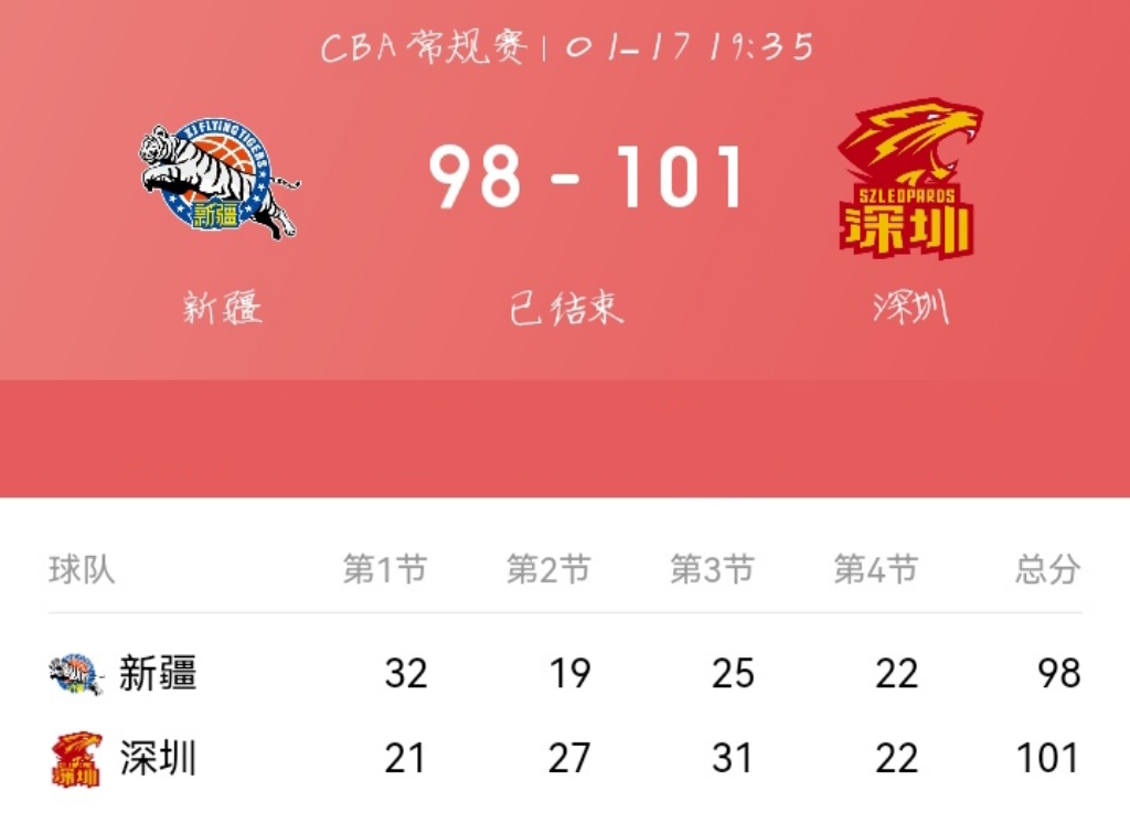 世俱杯参赛资格-新疆男篮客场不敌山西,遭遇连败