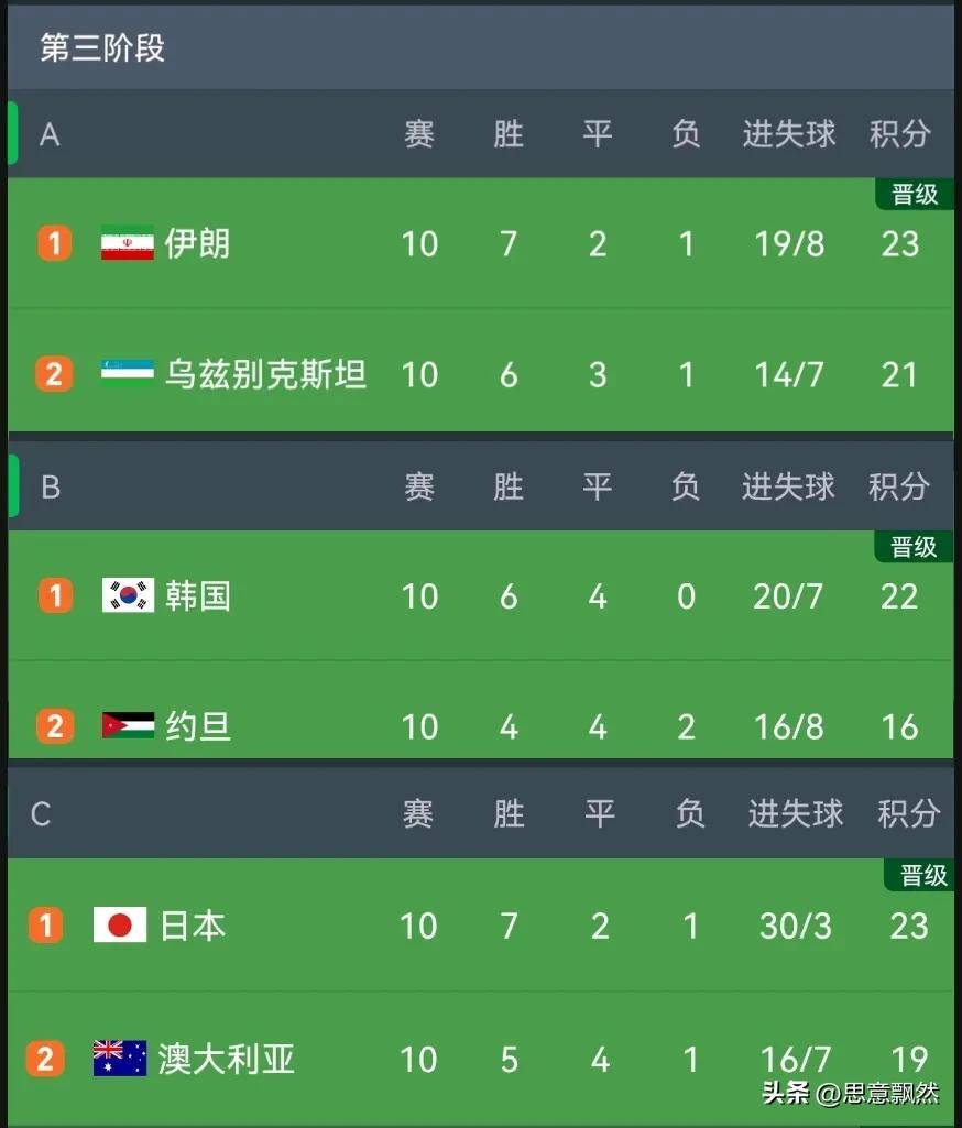 国际赛场上的亚洲球队大比分胜利的简单介绍 国际赛场上的亚洲球队大比分胜利的简单介绍