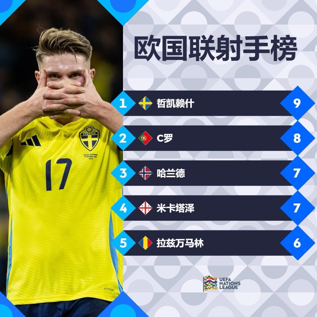 欧国联赛本赛季轮回归，劲战四起