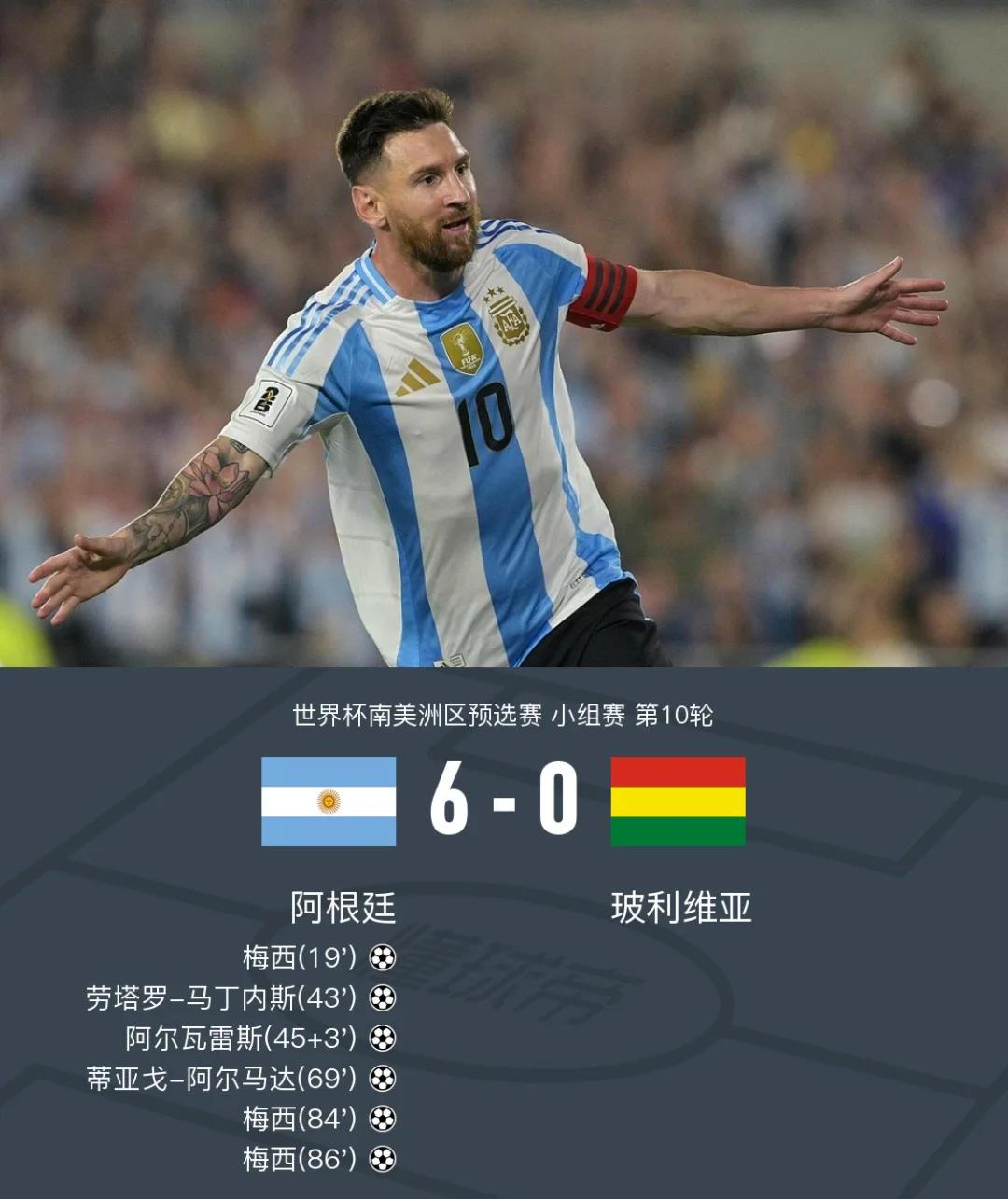 梅西领衔阿根廷冲击南美预选赛前四 梅西领衔阿根廷冲击南美预选赛前四