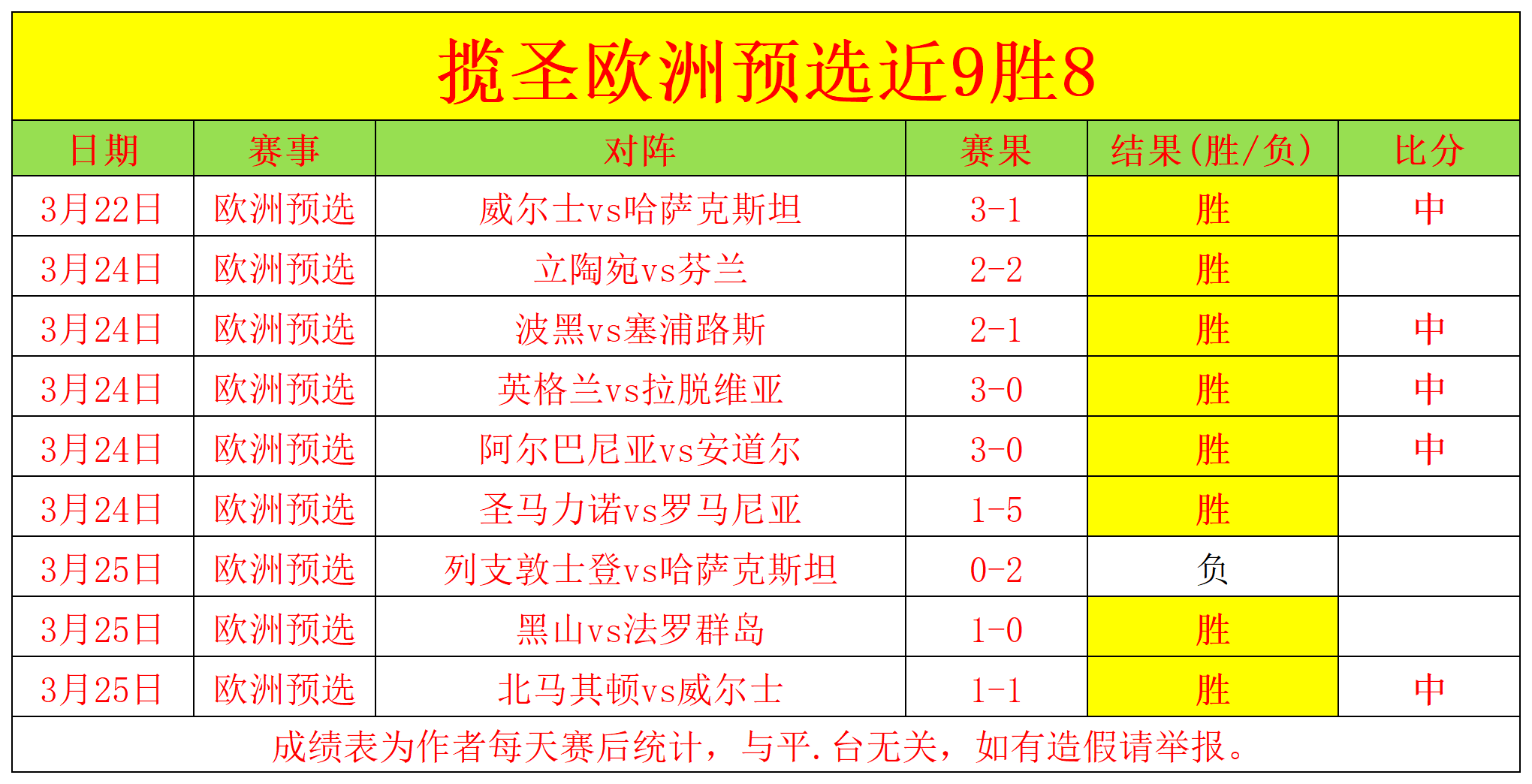 世俱杯赛程-欧预赛诸强争夺名额,备战正酣火热进行