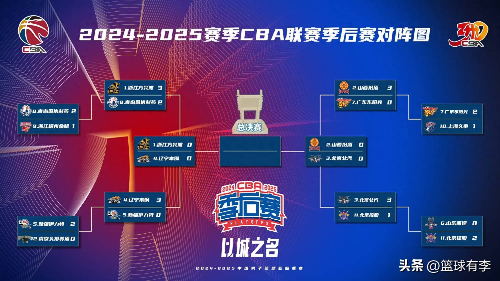 强队对阵弱队,胜负难测 强队对阵弱队,胜负难测