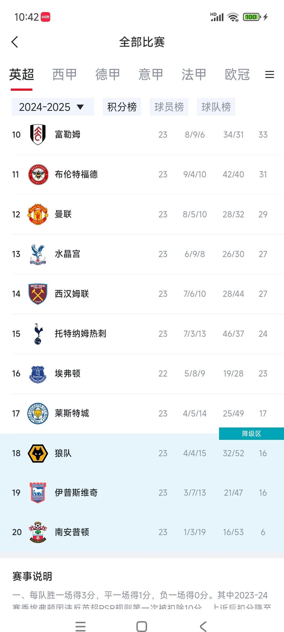 南安普顿客场逼平热刺,战绩表现稳定的简单介绍 南安普顿客场逼平热刺,战绩表现稳定的简单介绍