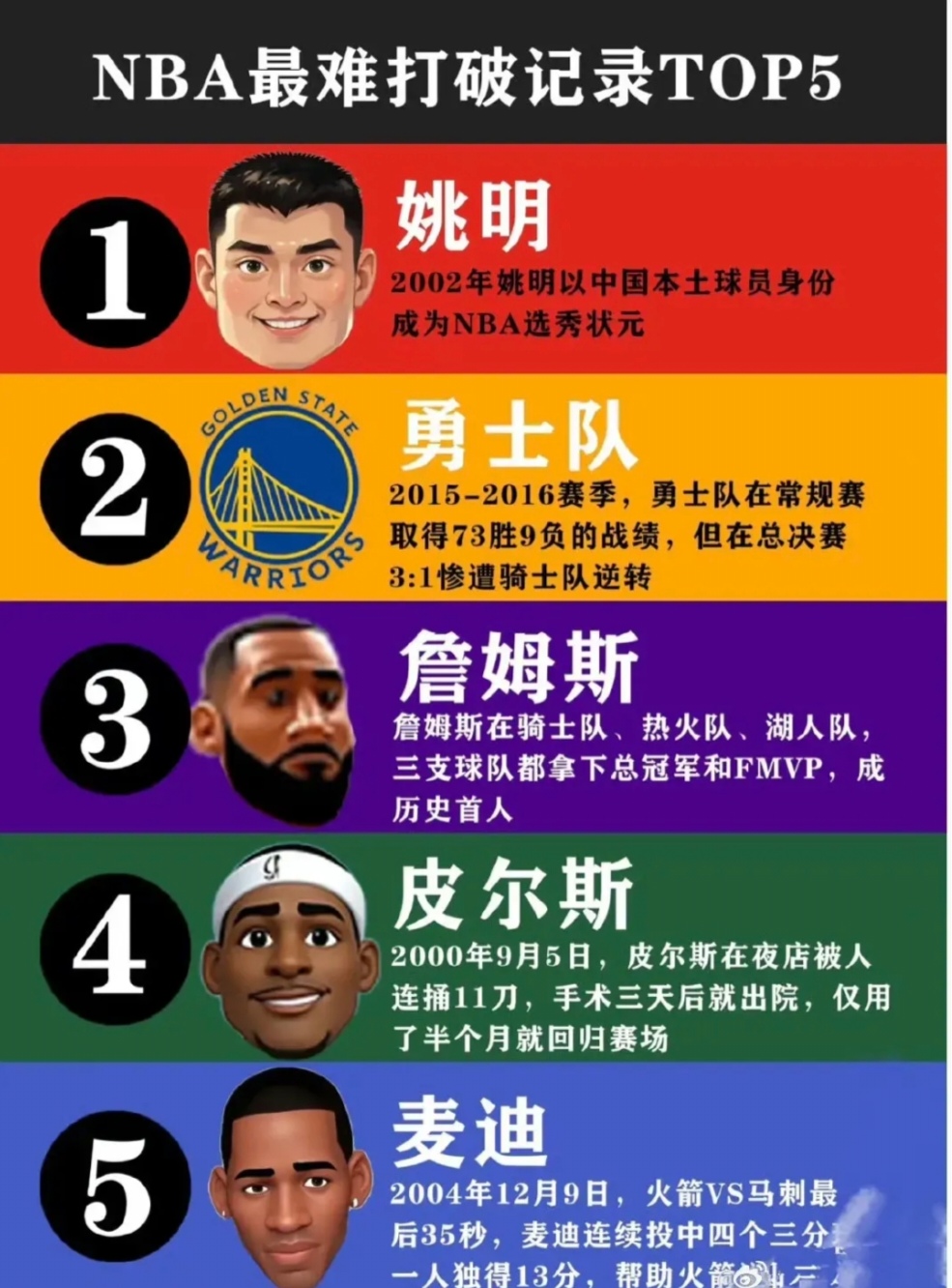 纪录大PK!球员争相突破创造历史新高 纪录大PK!球员争相突破创造历史新高