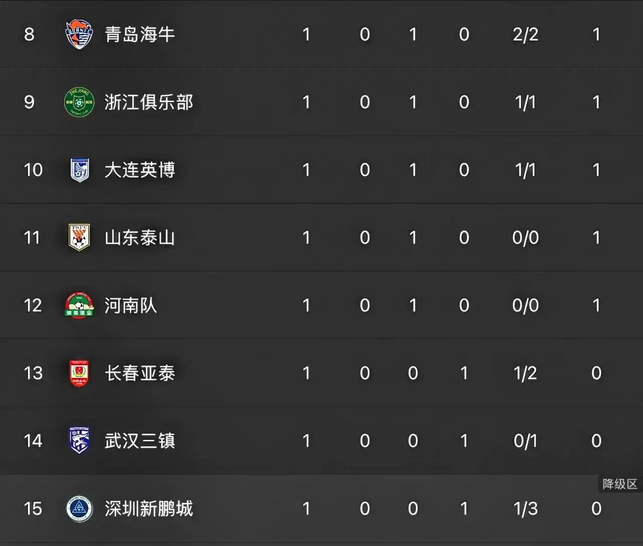 世俱杯冠军-国安战胜建业,稳坐中超榜首位置的简单介绍