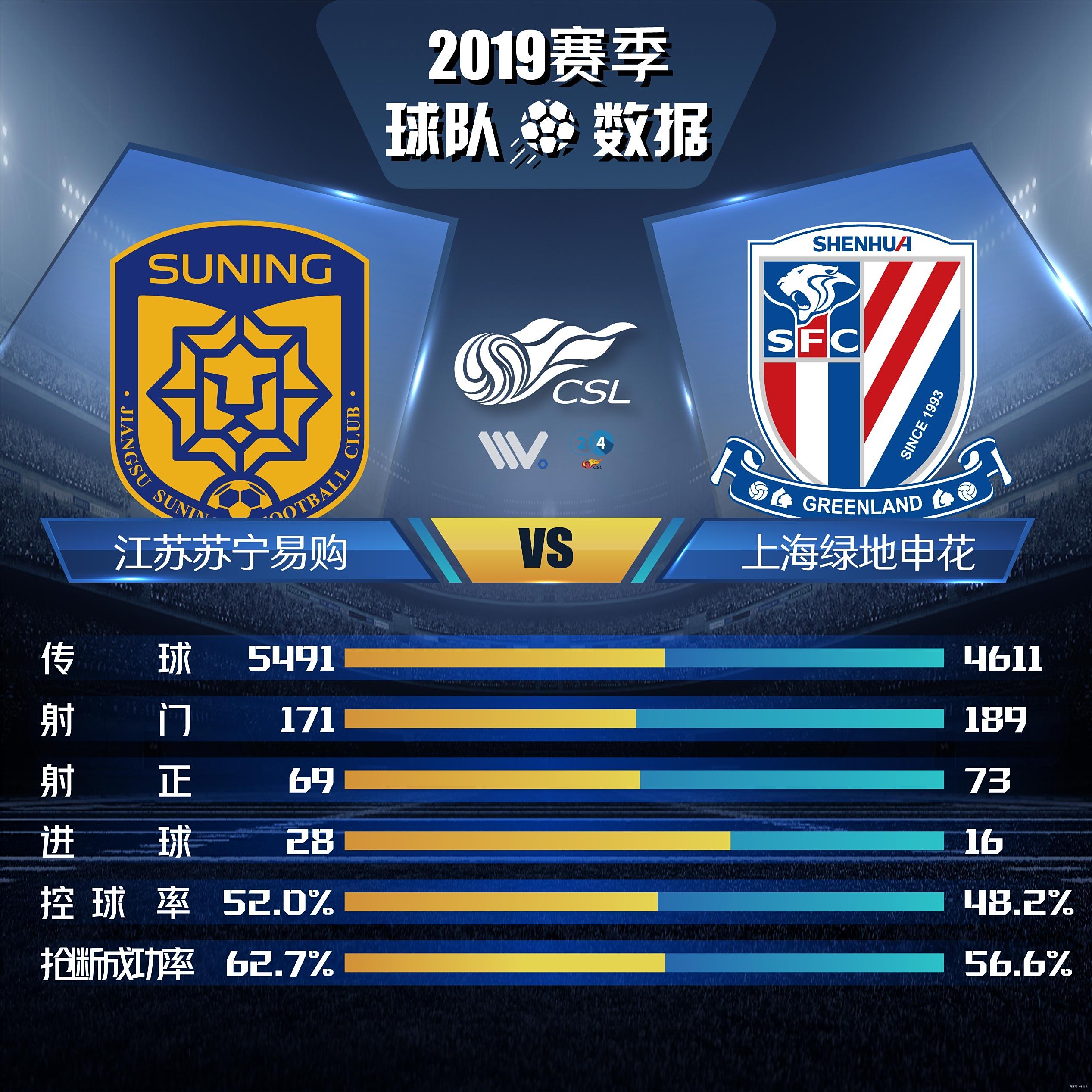 世俱杯赛程-关于上海绿地申花队主场大胜，继续领跑江苏苏宁队的信息