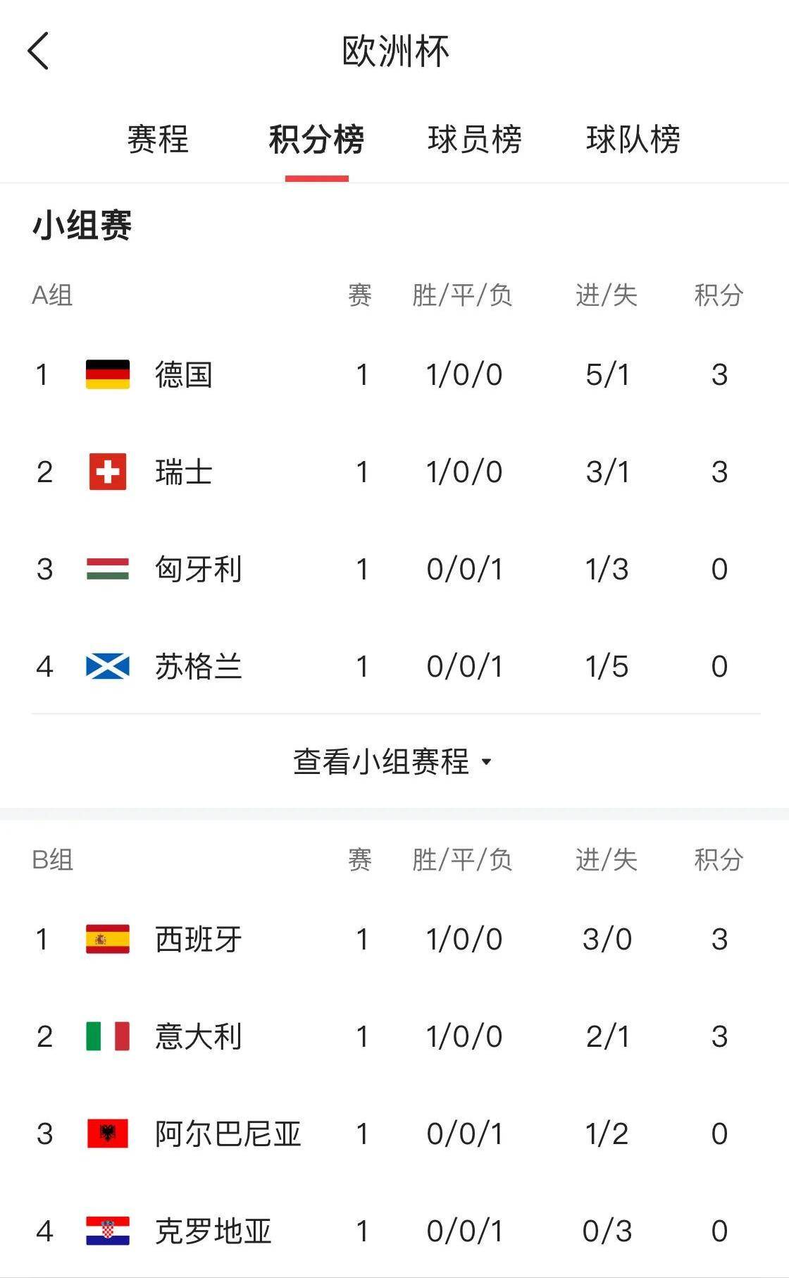 世俱杯直播-塞维利亚取得连胜,逐步稳定在积分榜前列的简单介绍