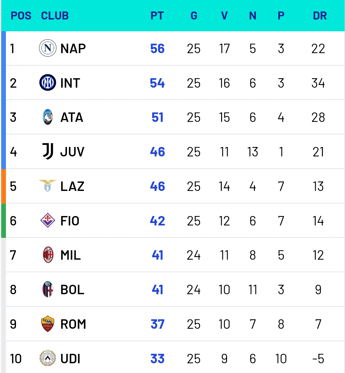 世俱杯2025-AC米兰客场大胜,稳坐积分榜第一的简单介绍