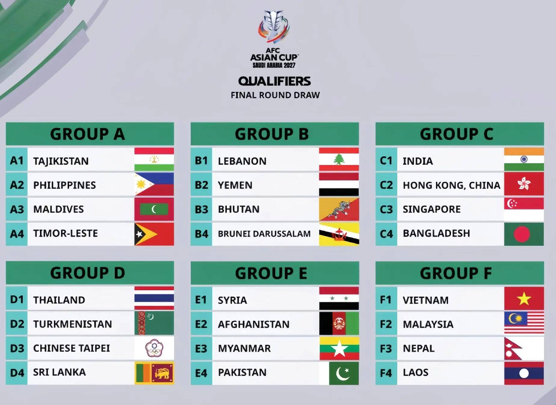 亚洲杯预选赛拉开帷幕,各队抢夺出线资格 亚洲杯预选赛拉开帷幕,各队抢夺出线资格