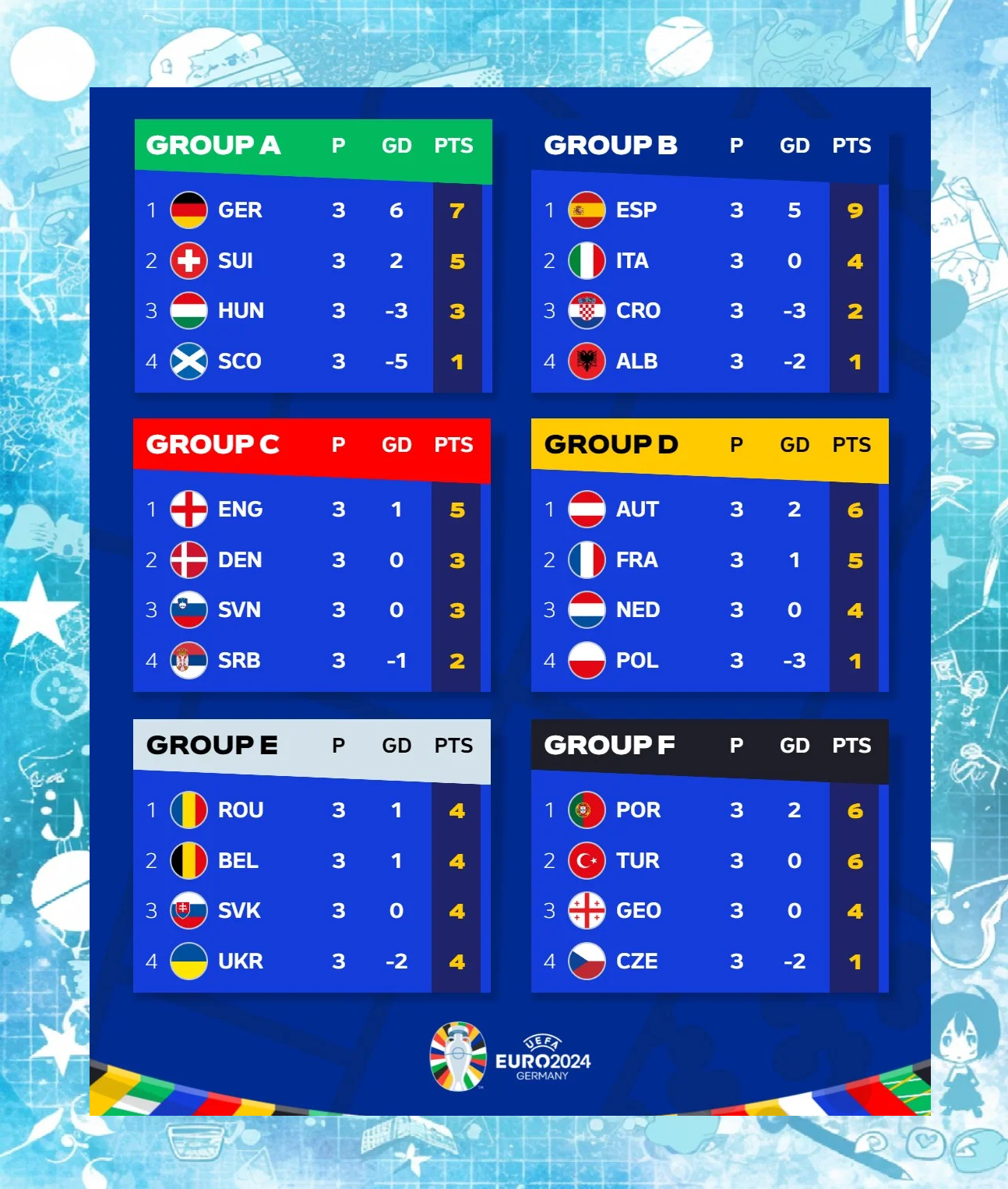 世俱杯直播-欧洲杯赛事愈发激烈,球队实力逐渐暴露