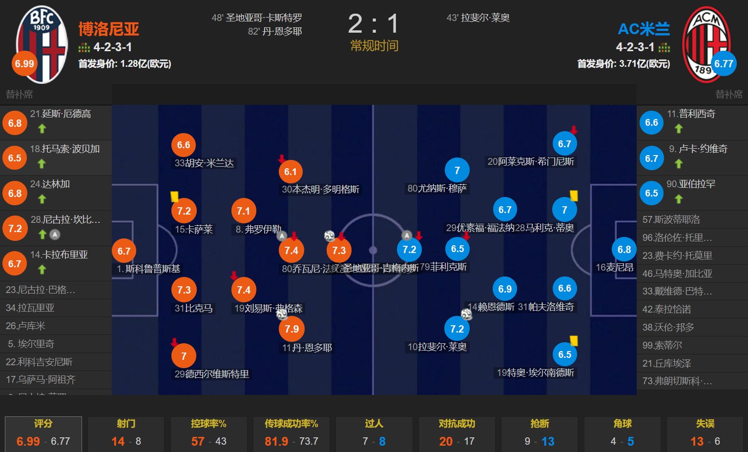 世俱杯直播-亚特兰大主场战平AC米兰,积分榜位置保持稳定