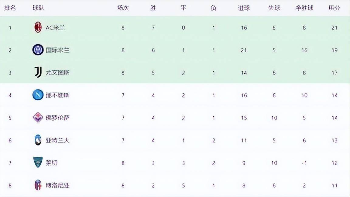 亚特兰大主场战平AC米兰,积分榜位置保持稳定 亚特兰大主场战平AC米兰,积分榜位置保持稳定