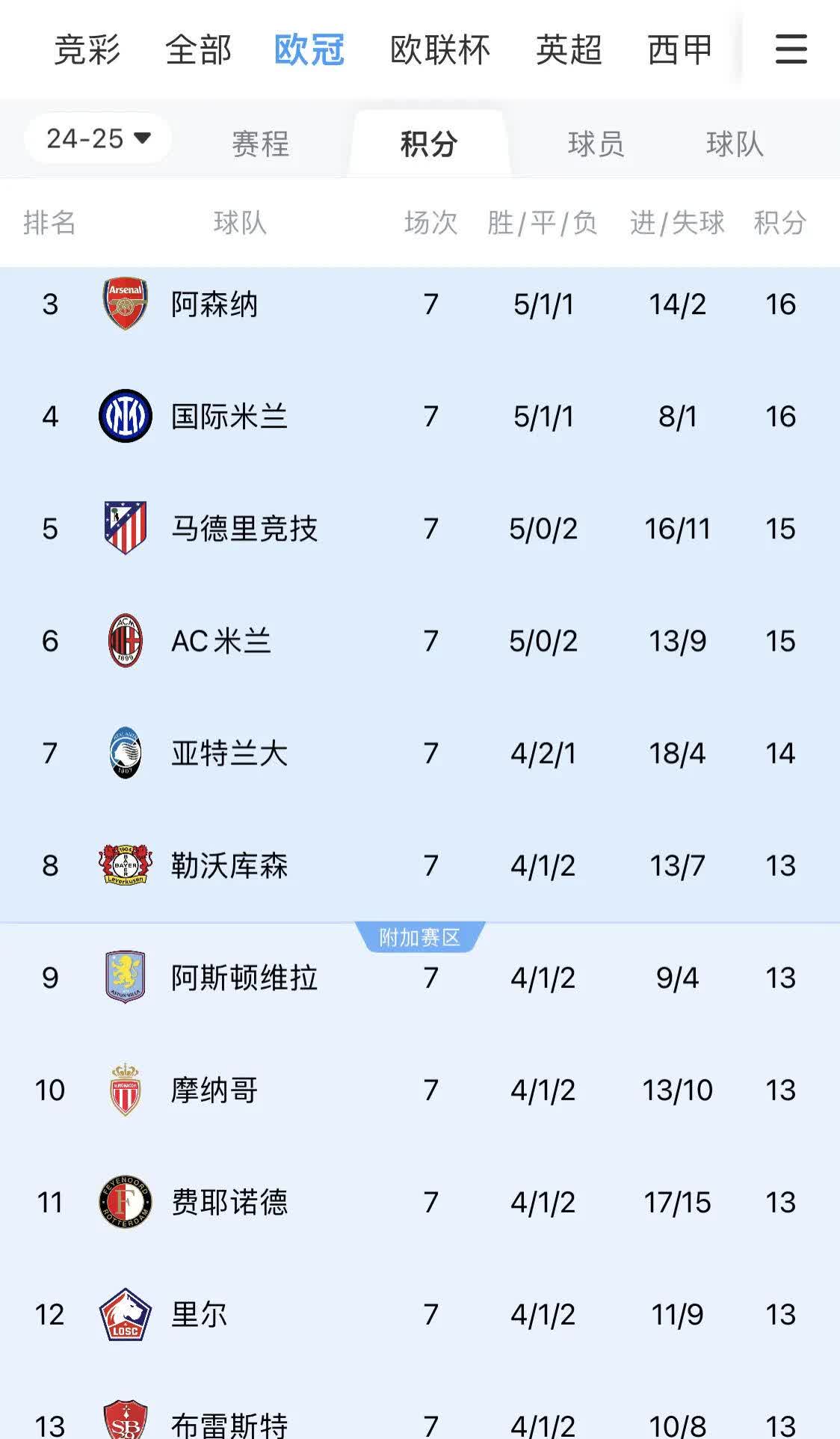 世俱杯-欧冠豪强再登场,如何应对对手的疯狂进攻?