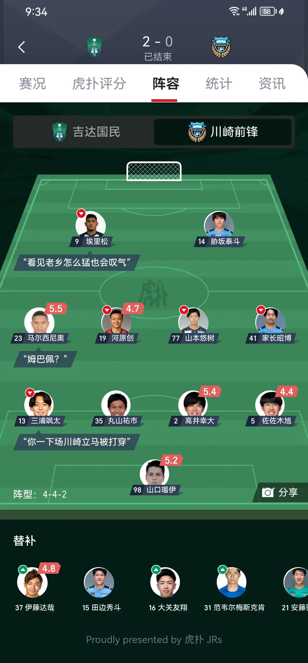 日本球队川崎前锋亚冠小组赛全胜晋级 日本球队川崎前锋亚冠小组赛全胜晋级