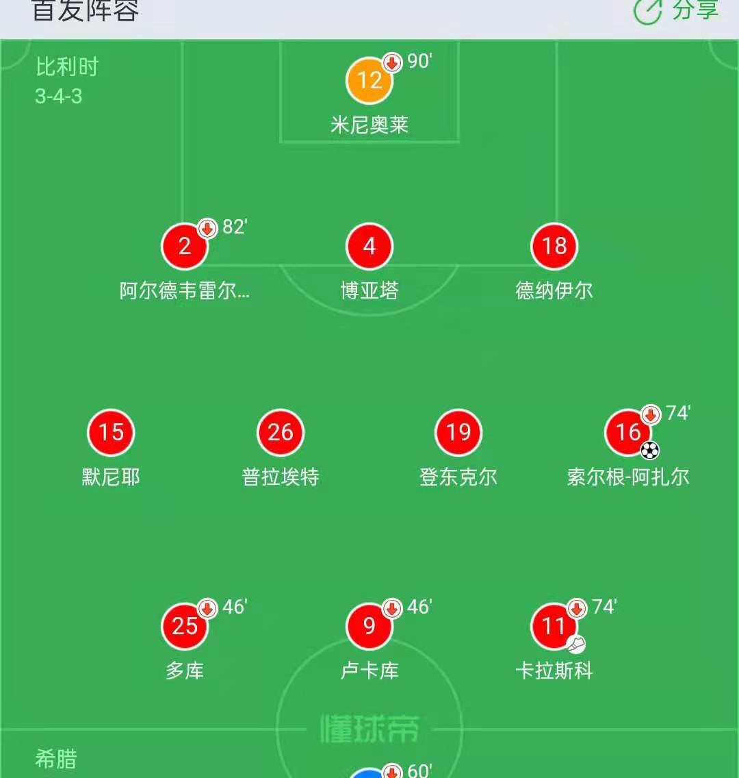 比利时轻取白俄罗斯,领先优势稳固 比利时轻取白俄罗斯,领先优势稳固