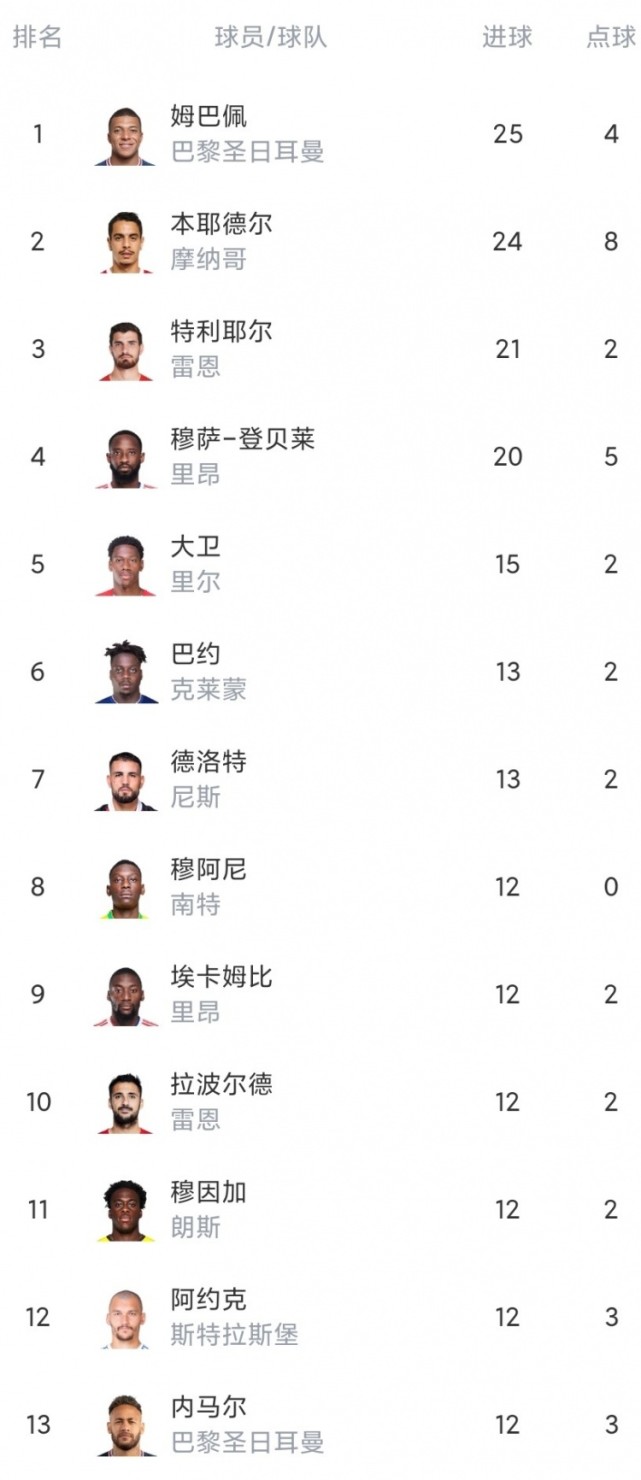 雷恩逆袭蒙彼利埃,奇迹发生的简单介绍 雷恩逆袭蒙彼利埃,奇迹发生的简单介绍