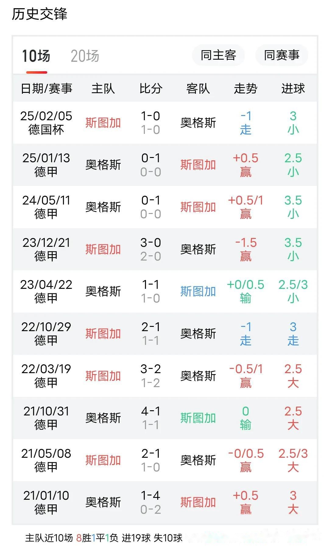 斯图加特力量尽出，望击败奥格斯堡的简单介绍