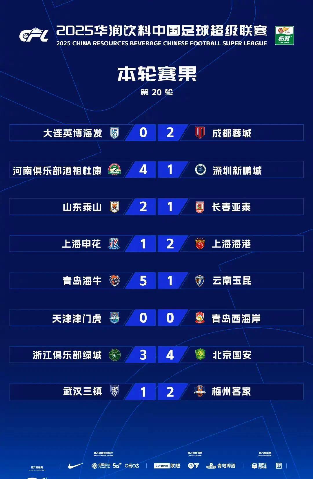 世俱杯赛程-争冠大战！广州恒大迎战北京国安，胜者领跑积分榜的简单介绍