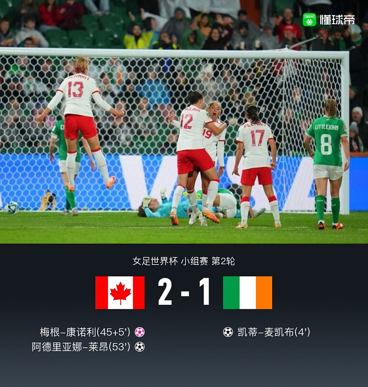 世俱杯-加拿大女足遭遇挫折,未能晋级女足世界杯