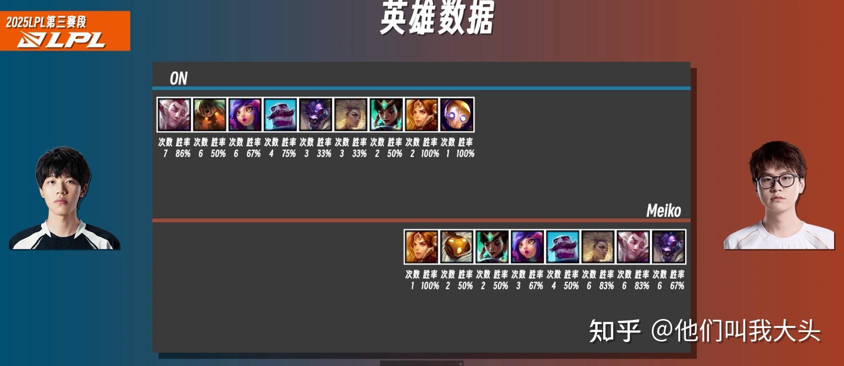 包含V5鏖战BLG,Elk团战一打五强强对话2025世界赛,锁定晋级资格的词条 包含V5鏖战BLG,Elk团战一打五强强对话2025世界赛,锁定晋级资格的词条