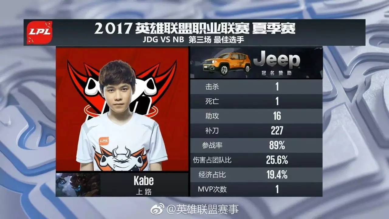 EG翻盘T1,Doinb拿下关键大龙激烈交锋小组赛,成为赛场最大亮点 EG翻盘T1,Doinb拿下关键大龙激烈交锋小组赛,成为赛场最大亮点