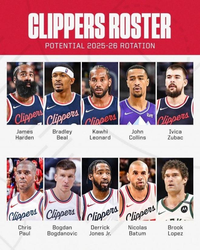 快船队宣布洛瑞加盟,提升外线阵容备战新赛季 快船队宣布洛瑞加盟,提升外线阵容备战新赛季