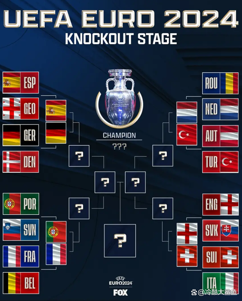 世俱杯官网-欧洲杯冠军守望,胜者晋级谁能问鼎