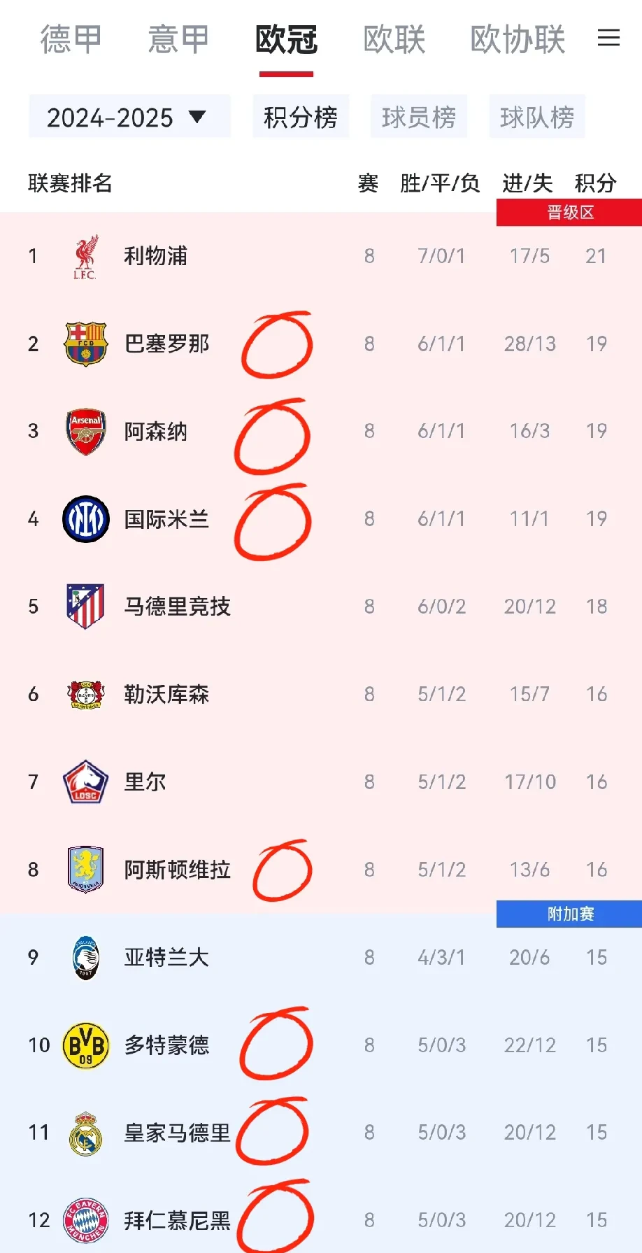 欧冠比赛日程：大利物浦憋三天而出